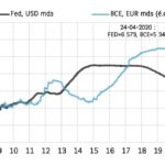 challenges-tn-BILAN-DES-BANQUES-CENTRALES-(RÉSERVE-FÉDÉRALE,-BCE)