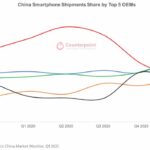 challenges-tn-huawei-moitie-moins-de-part-de-marche-en-chine-Q1-2021