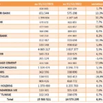 challenges-tn-Evolution-du-revenu-global-des-20-societes-du-Tunindex-20